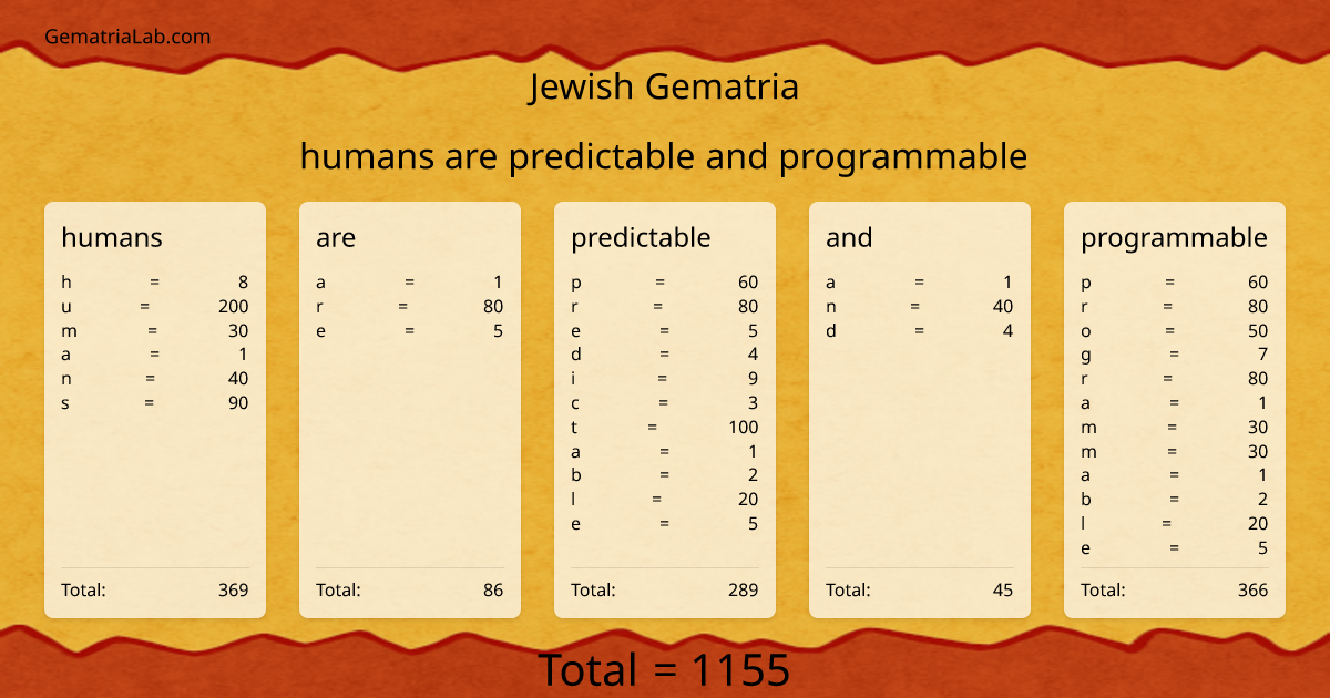 humans are predictable and programmable in jewish Gematria